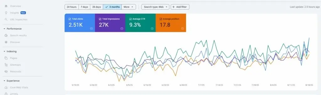 Advanced digital marketing expert